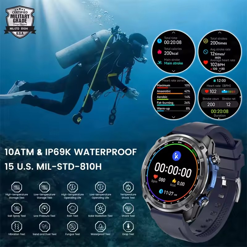 Новые приключенческие GPS мужс – обзор и цена Outdoor Adventure Reservations